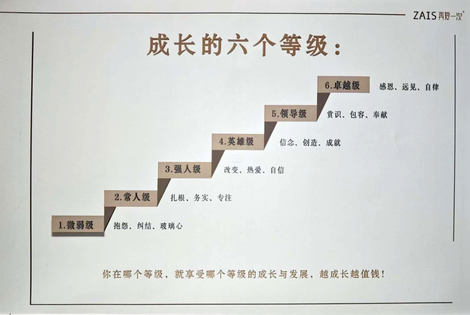 成长的六个等级.jpg